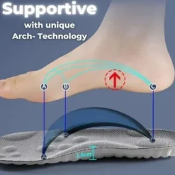 1 Pair 4D Cloud Technology Insole - Soft Relief for Foot Pain - Arch Support and Massage Points - Multiple Sizes and Colors Available