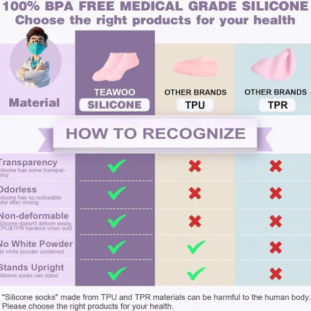 1 pairs Silicone Socks for Dry Cracked Feet, Women's Foot Socks for Moisturizing, one size