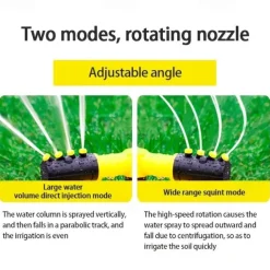 Automatic Rotating Sprinkler, 360° Watering Tools For Lawn, Nozzle For Garden Irrigation, Watering Equipment, Gardening & Lawn Supplies