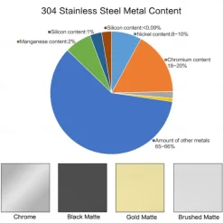 Bathroom Accessory Set 304 Stainless Steel 3-Piece Towel Rack, Towel Ring, Toilet Paper Rack,Bright Silvery