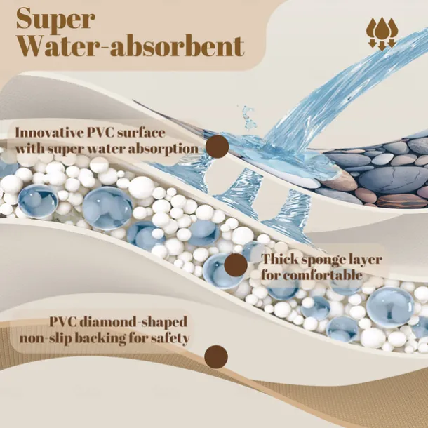 Bathroom Bath Mats Novelty Absorbent Bathroom Rug Polyester Non Slip