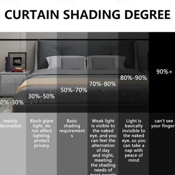 Blackout Curtain Drapes Farmhouse Grommet/Eyelet Barn Wood Door Curtain Panels For Living Room Bedroom Door Kitchen Window Treatments Thermal Insulated Room Darkening