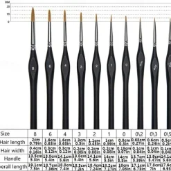 Detailing Brushes Set, 10pcs Miniature Brushes For Fine Detailing And Art Painting - Acrylic, Watercolor, Oil Painting, Model, Warhammer 40k