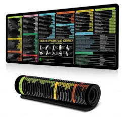 Excel Cheat Sheet Desk Mat, XL Mouse Pad with Shortcuts, 31.5