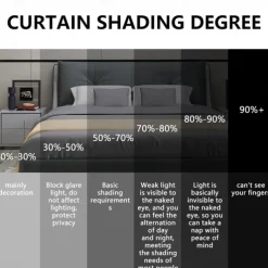 Farmhouse Curtain 2 Panels，Barn Wood Door Curtain Drapes For Living Room Bedroom,Grommet/Eyelet Curtain for Kitchen Door Window Treatments Room Darkening