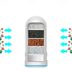 Filter Water Purifier with Kitchen Faucet,White Large Volume Tap Water Filtration System Removes Lead, Fluoride and Chlorine - Fits Standard Faucets (1 Filter Included)