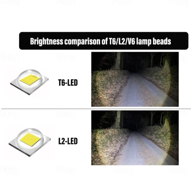 LED Flashlights Super Bright Diving Flashlight IP68 Highest Waterproof Rating Professional Diving Light Powered by 18650 Battery With Hand Rope