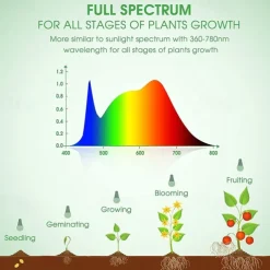 LED Grow Light Bulbs A19 Bulb Full Spectrum for Indoor Plant E26 Base 12W/15W Grow Bulb 100W Equivalent Grow Light for Indoor Plants Seed Starting 2Pack