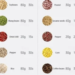 Mini Electric Coffee Grinder,Stainless Steel Grain Grinder and Coffee Mill - Kitchen Herb Grinder for Home Use