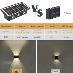 Outdoor Solar Wall Lights LED Garden Lights Smart Light Control Sensor Waterproof Wall Light Courtyard Porch Lamp Balcony Fence Passage Lighting Landscape Decoration Solar Night Light