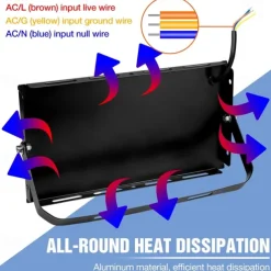 1/2pcs LED Plant Grow Lights Full Spectrum Bulb Phytolamp for Plants Light Hydroponic Lamp Greenhouse Flower Seed Grow Tent