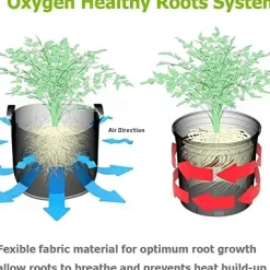 2pcs Potato Grow Bags 4/7/10 Gallon Inflatable Waterproof Fabric Sweet Potato Planter Window Vegetable Peanut Grow Box Nursery Garden Bucket