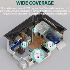 6Pcs Ultrasonic Plug In Pest Repeller For Flea, Insects, Mosquitoes, Mice, Spiders, Ants, Rats, Roaches, Bugs, Non-Toxic, Humans & Pets Safe