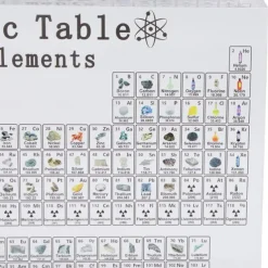 Periodic Table with Elements, Home Decoration, Teaching Display, Periodic Table of Elements, Toilet, Safe for Students, Teachers and Kids