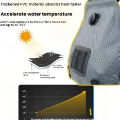 Portable Solar Shower Bag for Camping, Solar Heated Shower with Temperature Indicator, Leak-Proof Outdoor Shower for Hiking, Beach, Travel & Emergency Use