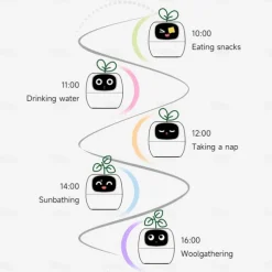 Smart Flowerpots,Smart Pet Planter,Ai Planter,Intelligent Flowerpots,Multiple Expressions,7 Smart Sensors, and Ai Chips Make Raising Plants Easy and Fun for Living Room,Plant-Free