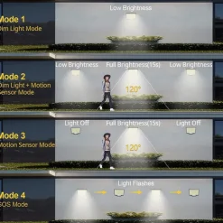 Solar Security Wall Light Outdoor 106LED with Motion Sensor Remote Control IP65 Waterproof 120 Lighting Angle Solar Security Wall Sconce