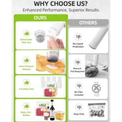 Upgraded Handheld Vacuum Sealer for Food, Portable Vacuum Sealer Machine with Auto-Stop & Detachable Filter, 5X Freshness Lock