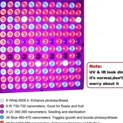 UV Black Light IR Full Spectrum LED Grow Light Panel - 45W, 144 LEDs for Indoor Plant Growing, Hydroponic & Greenhouse