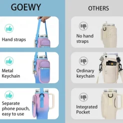 Water Bottle Carrier Bag for Stanley 40oz Tumbler with Phone Pocket Neoprene Water Bottle Holder with Shoulder & Handheld Strap Stanley Cup Accessories